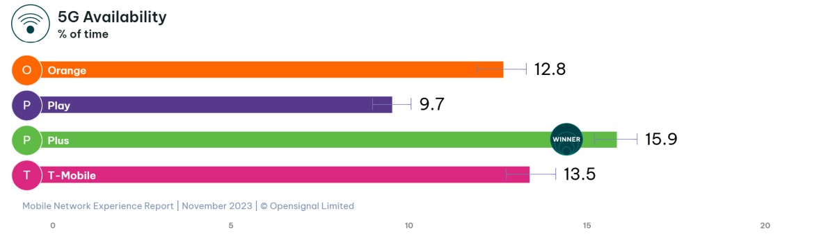 Opensignal zbadał polski Internet. Wiemy, u kogo jest najlepiej