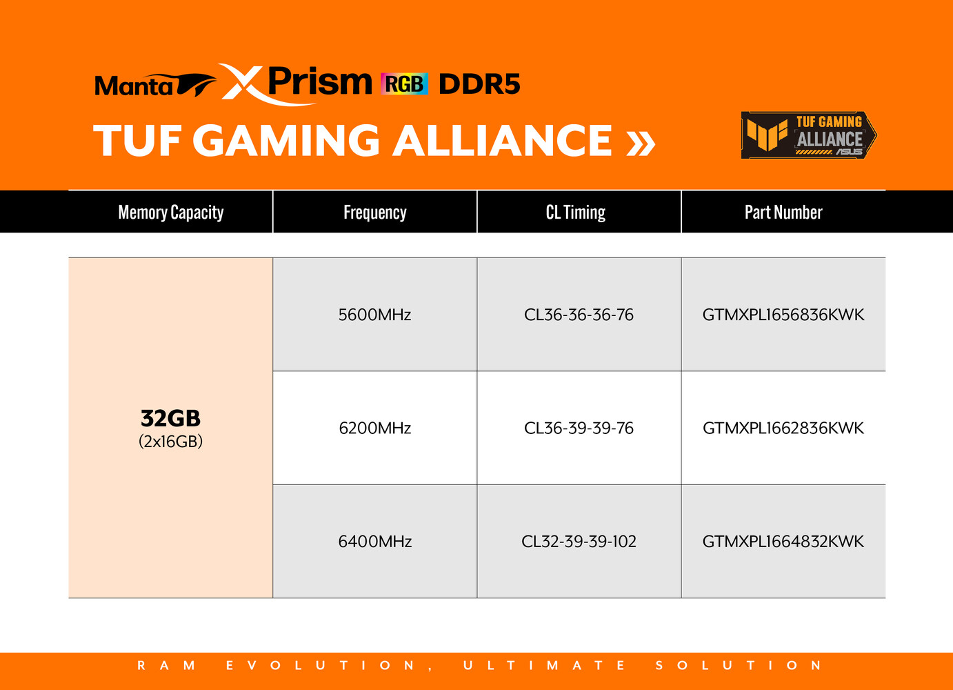 Seria TUF Gaming poszerza się o nowe pamięci RAM z RGB LED
