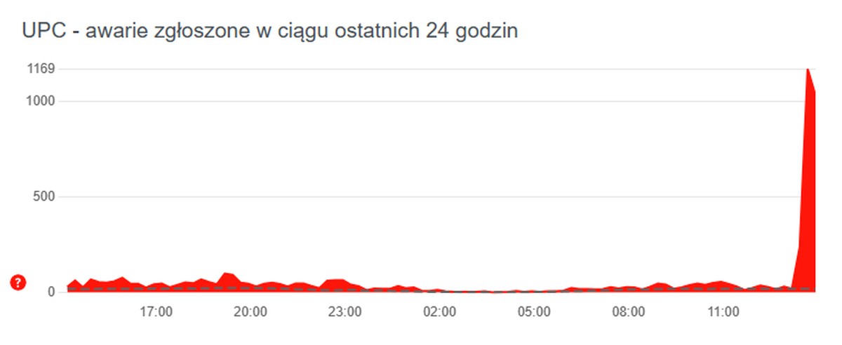 Awaria w Play. Były problemy z Internetem UPC