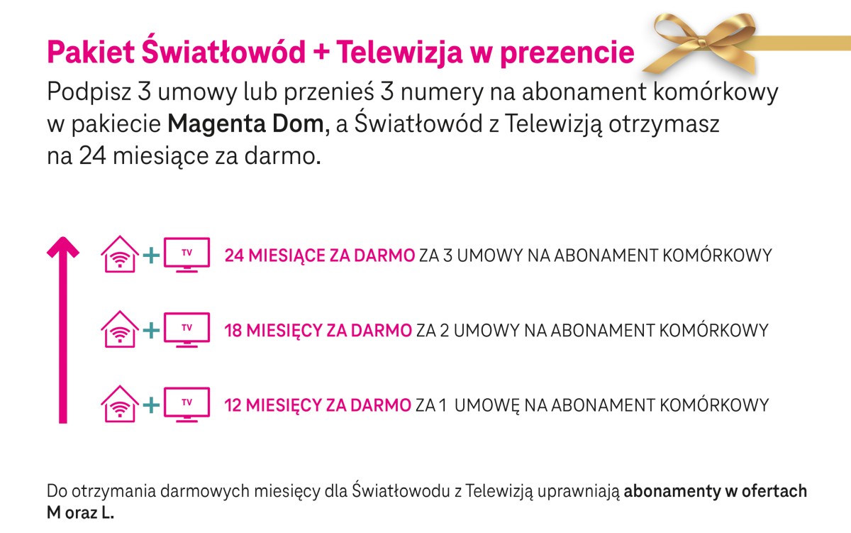 T-Mobile ma worek świątecznych prezentów o wartości nawet 2499 zł