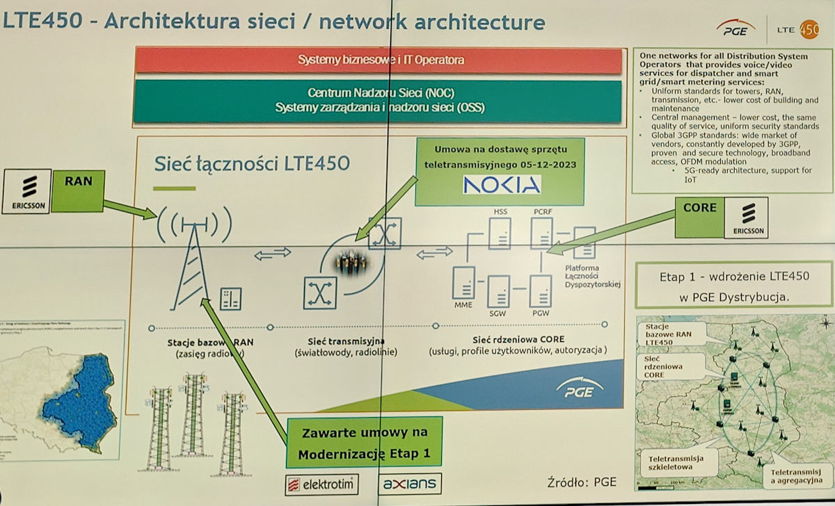 Nokia podpisała umowę z PGE. Sieć LTE450 rusza w 2024 roku