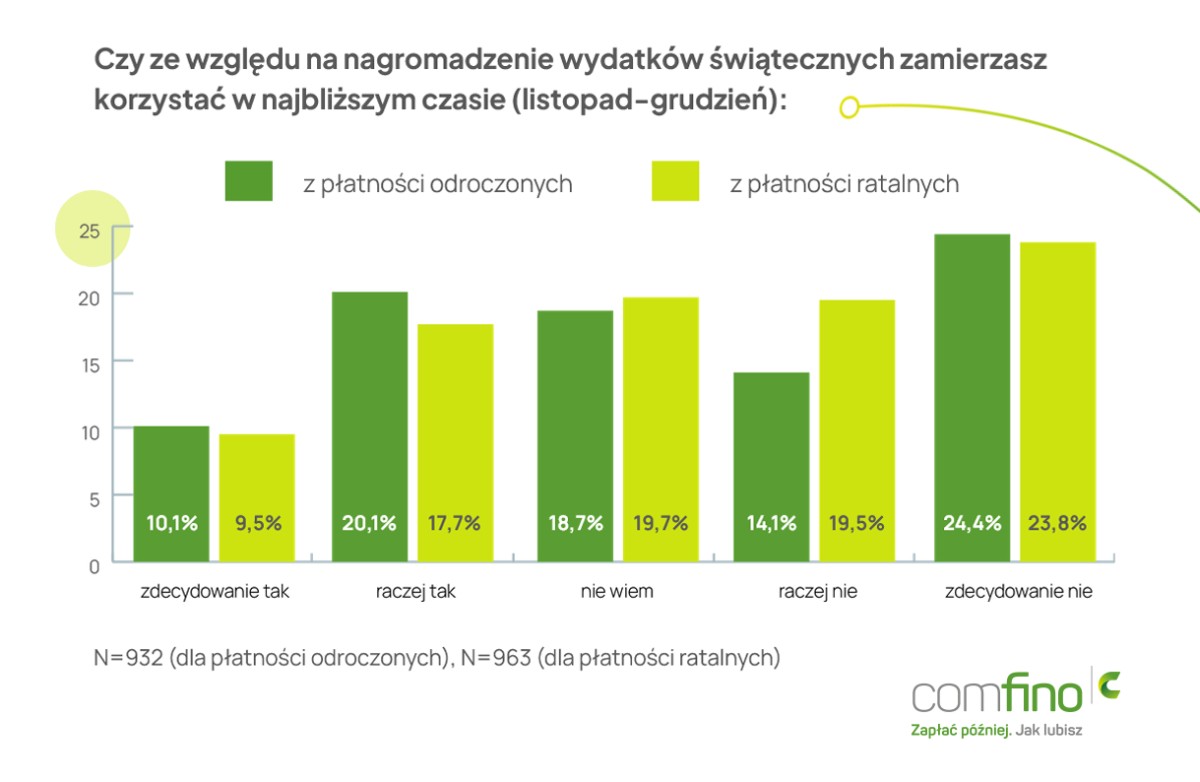 Koniec gotówki? Niemal co trzeci Polak chce skorzystać