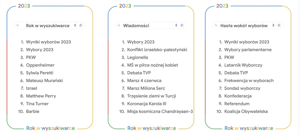 Polacy w Google wpisywali to nagminnie. Momentami trudno uwierzyć