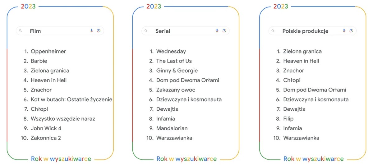 Polacy w Google wpisywali to nagminnie. Momentami trudno uwierzyć
