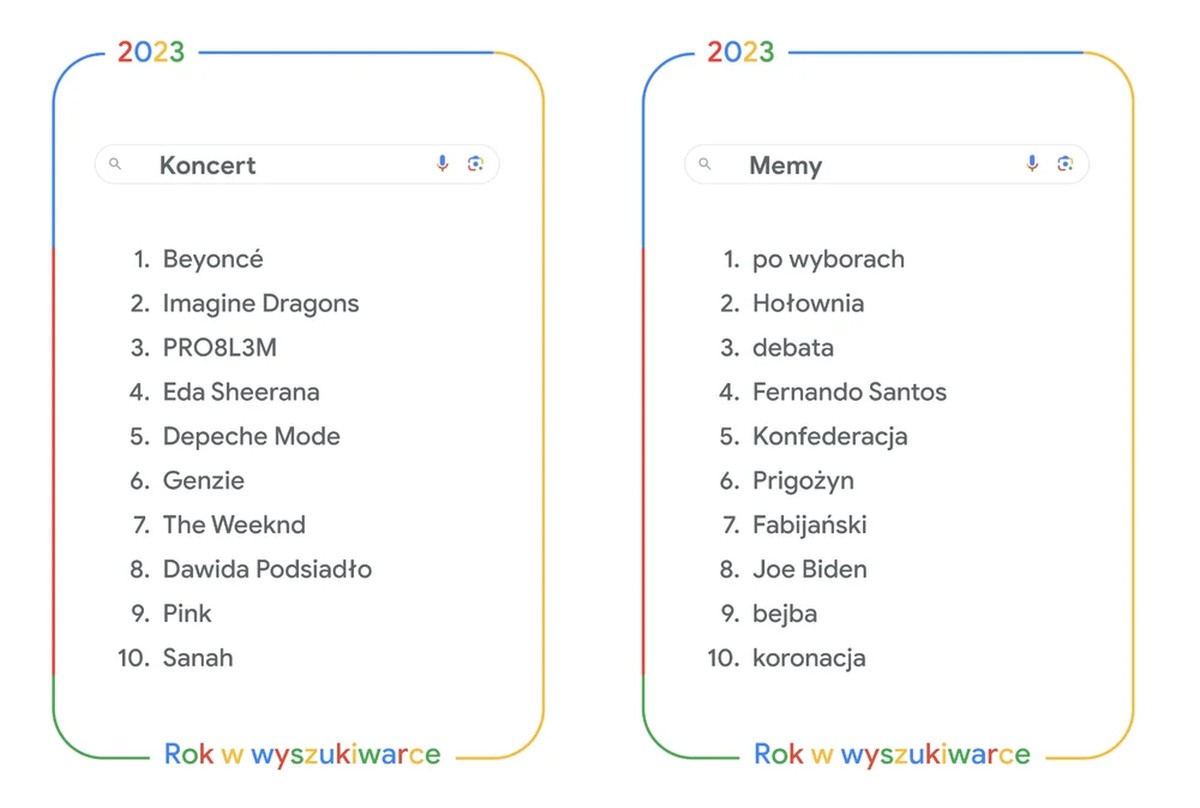 Polacy w Google wpisywali to nagminnie. Momentami trudno uwierzyć