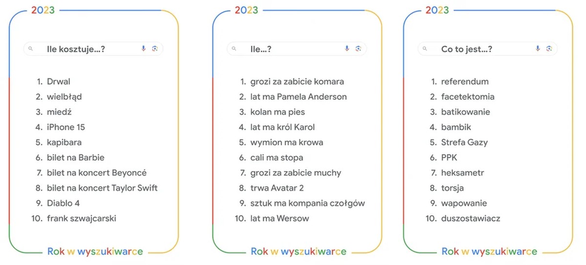 Polacy w Google wpisywali to nagminnie. Momentami trudno uwierzyć