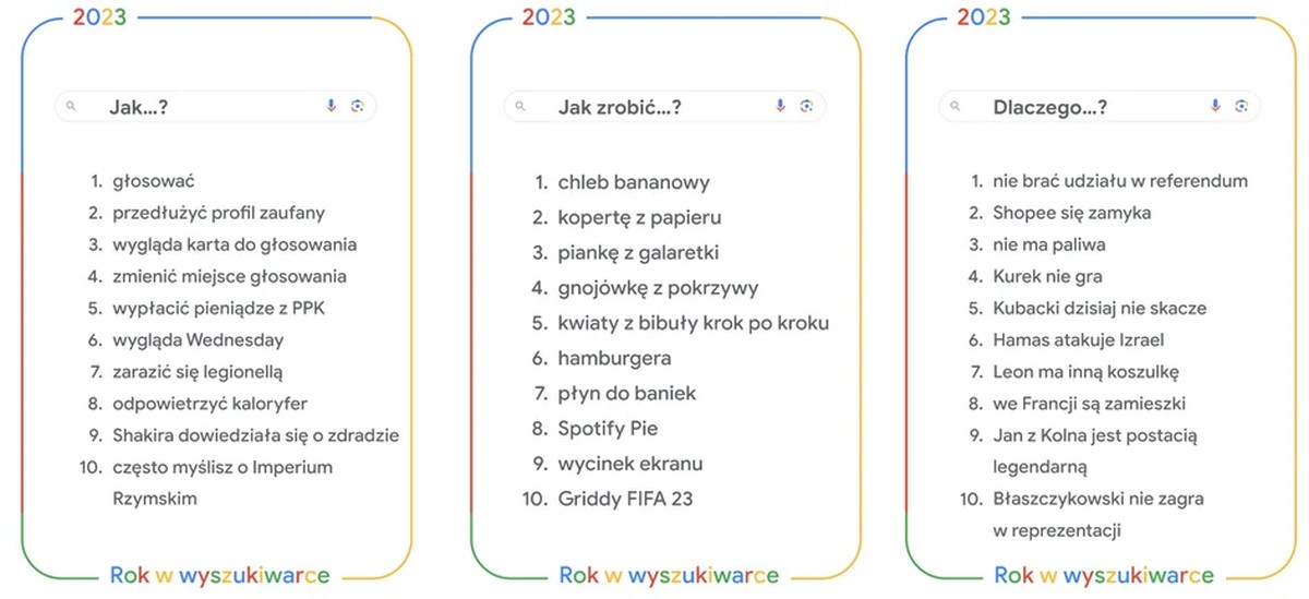 Polacy w Google wpisywali to nagminnie. Momentami trudno uwierzyć