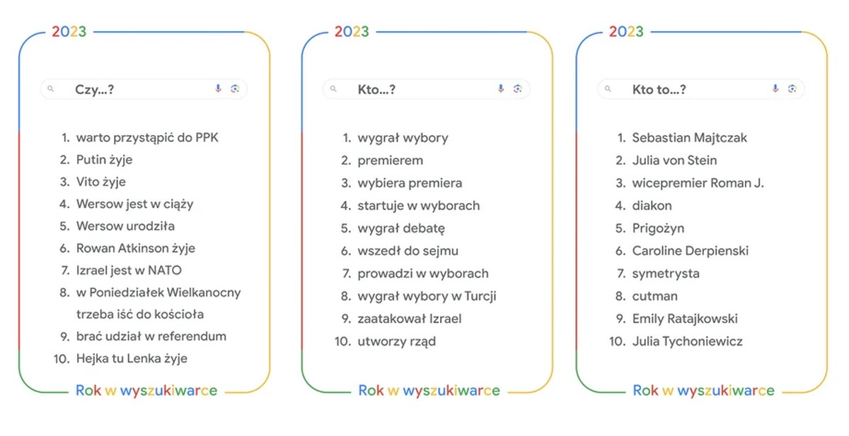 Polacy w Google wpisywali to nagminnie. Momentami trudno uwierzyć