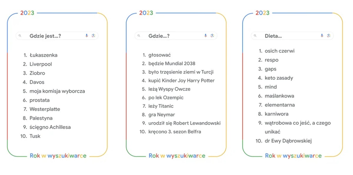 Polacy w Google wpisywali to nagminnie. Momentami trudno uwierzyć