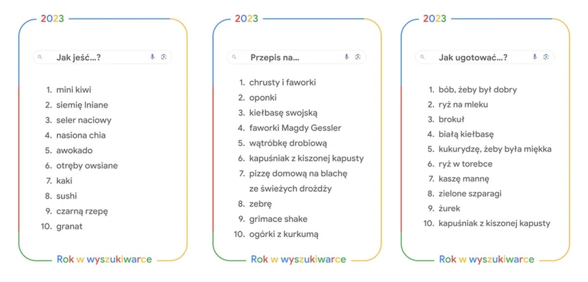 Polacy w Google wpisywali to nagminnie. Momentami trudno uwierzyć