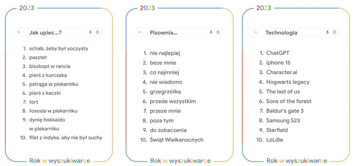 Polacy w Google wpisywali to nagminnie. Momentami trudno uwierzyć