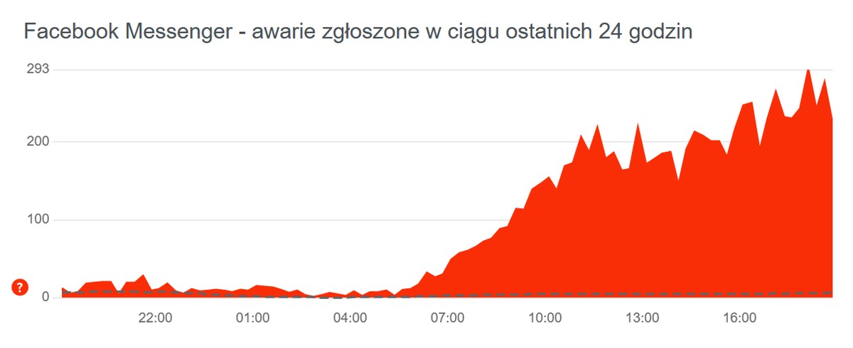 Meta zepsuła Messenger? Część użytkowników nie może z niego korzystać
