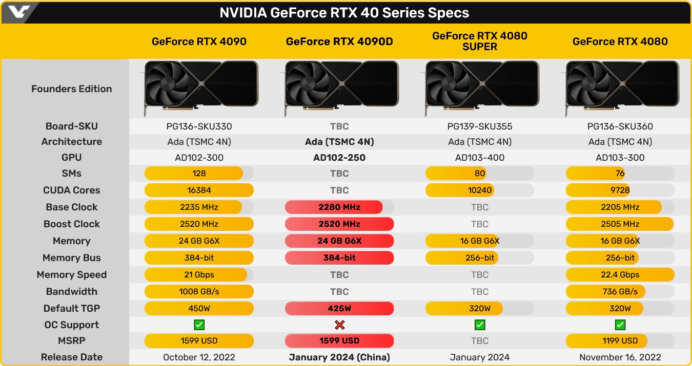 NVIDIA zablokuje możliwość podkręcania nowych kart graficznych