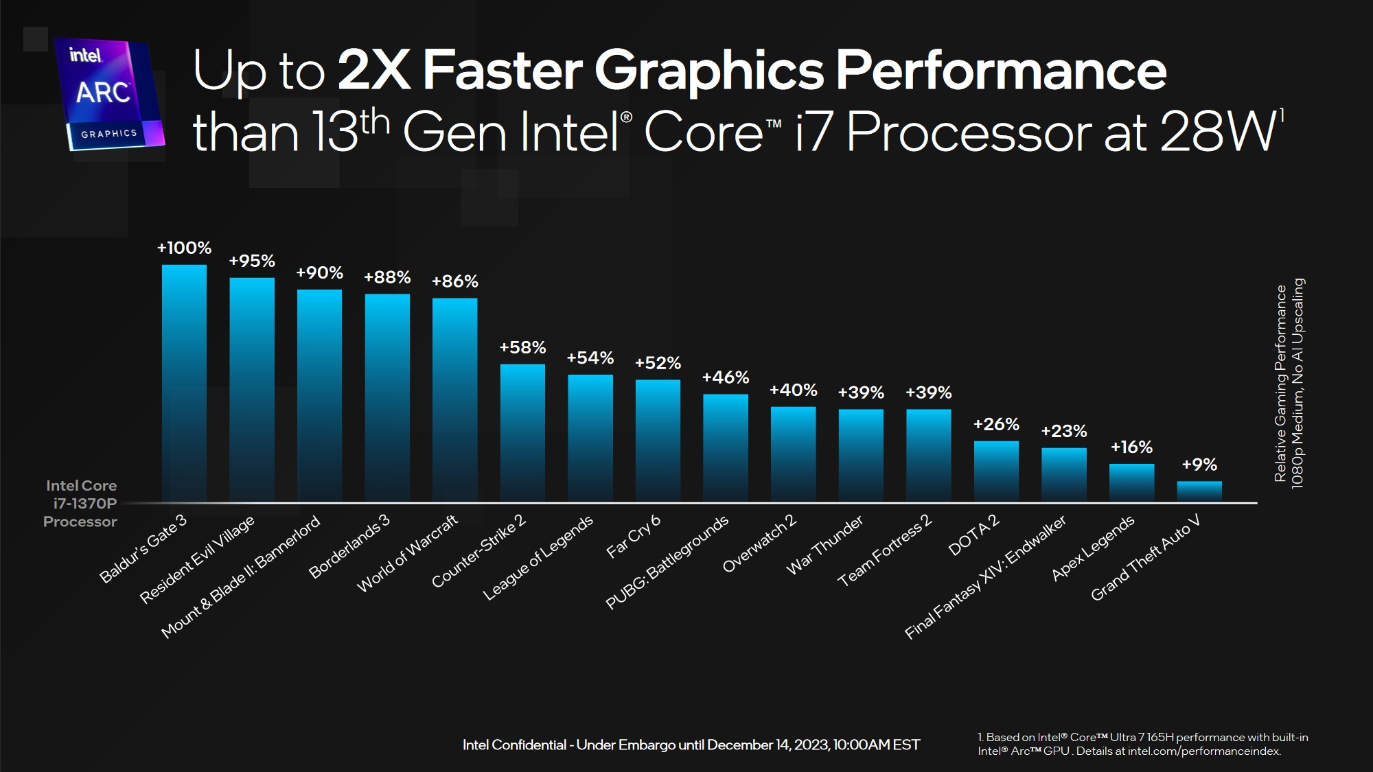 Intel wprowadza na rynek procesory Meteor Lake