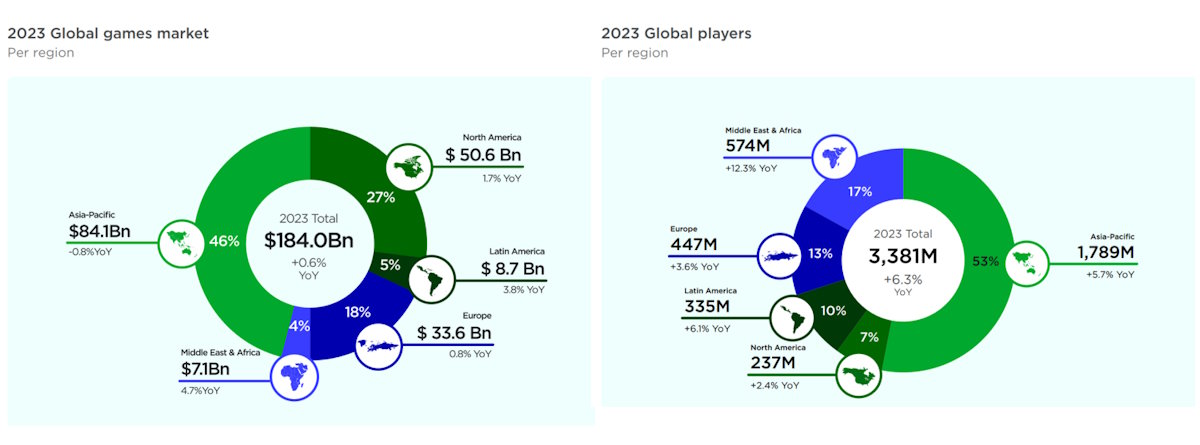 Robi to połowa z nas, ale na tle świata wypadamy blado