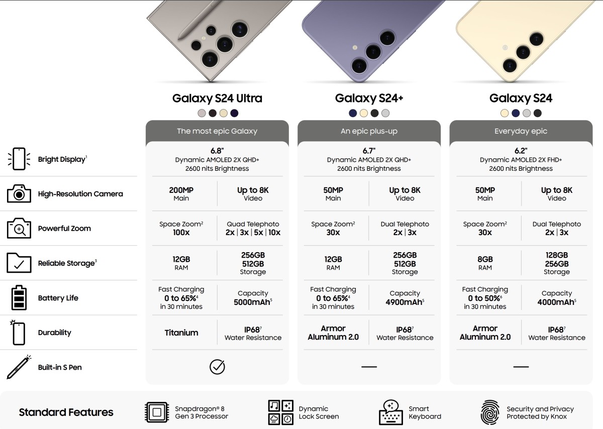 Samsungi Galaxy S24 paradują na oficjalnych renderach