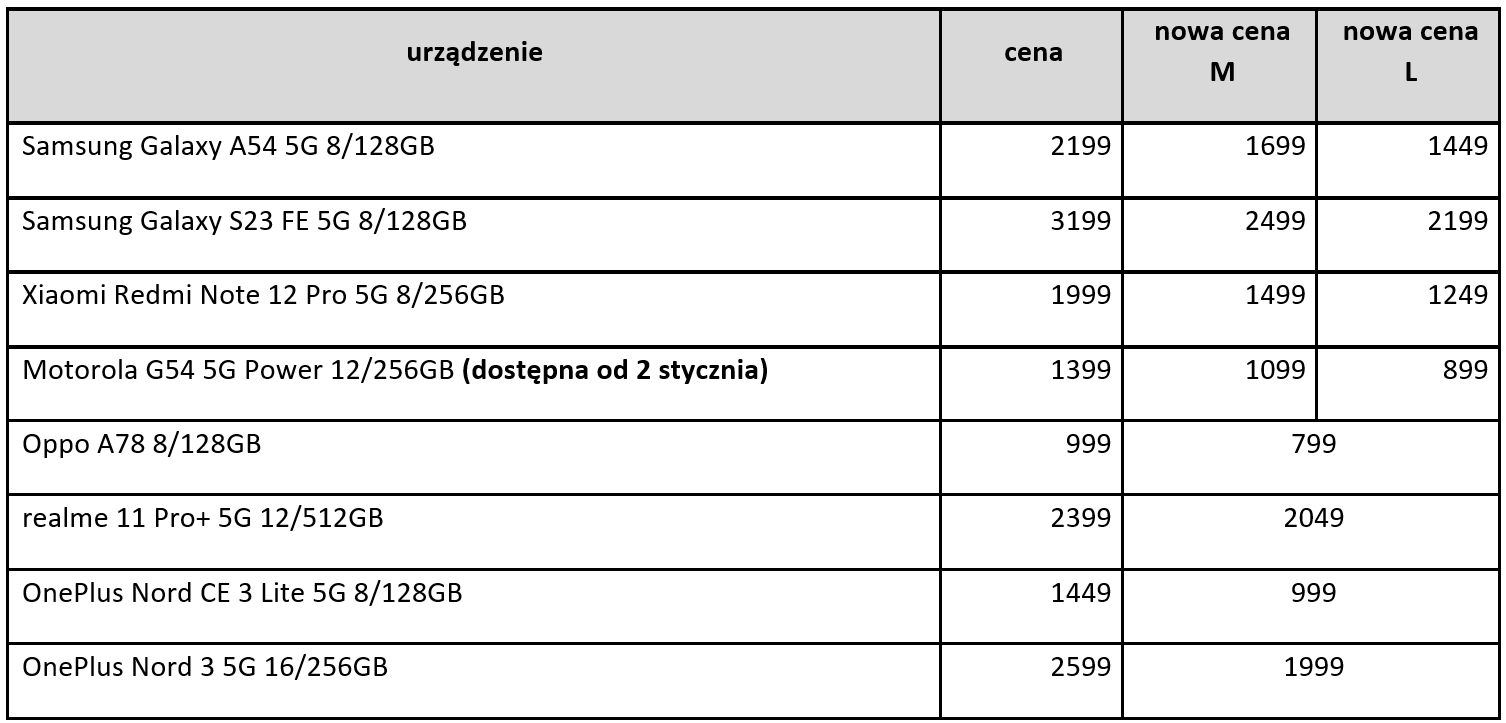 T-Mobile ma nowe okazje. Zarobisz na tym nawet 1000 zł