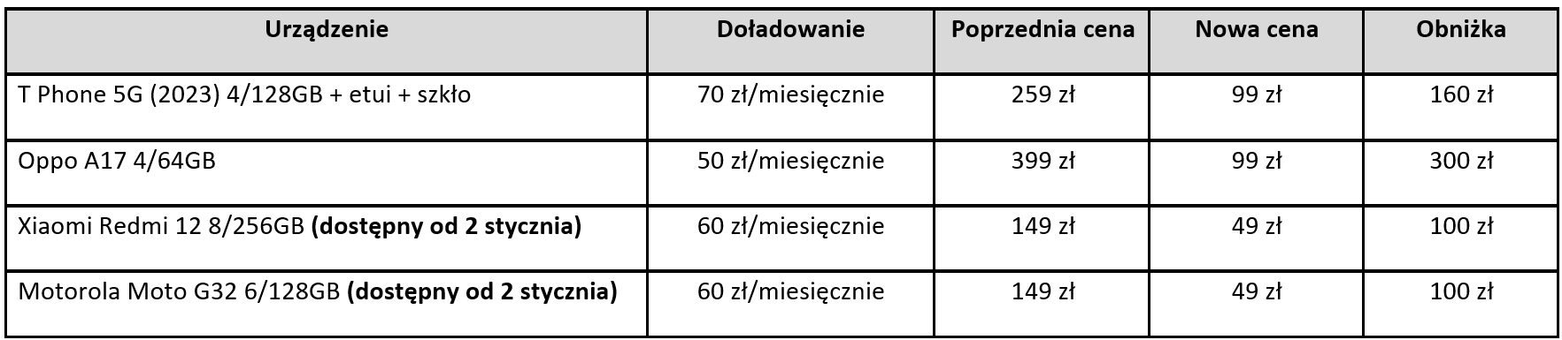 T-Mobile ma nowe okazje. Zarobisz na tym nawet 1000 zł