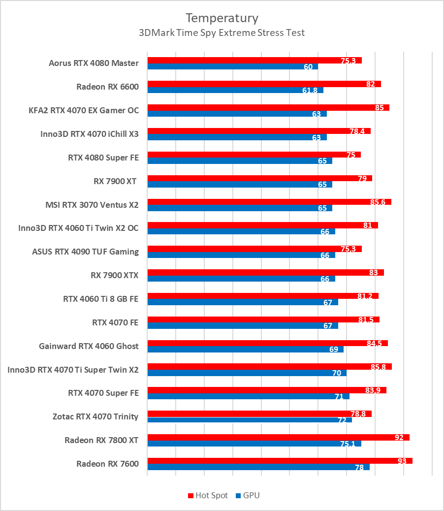 GeForce RTX 4080 Super – test. Czekałem na taką kartę... rok temu