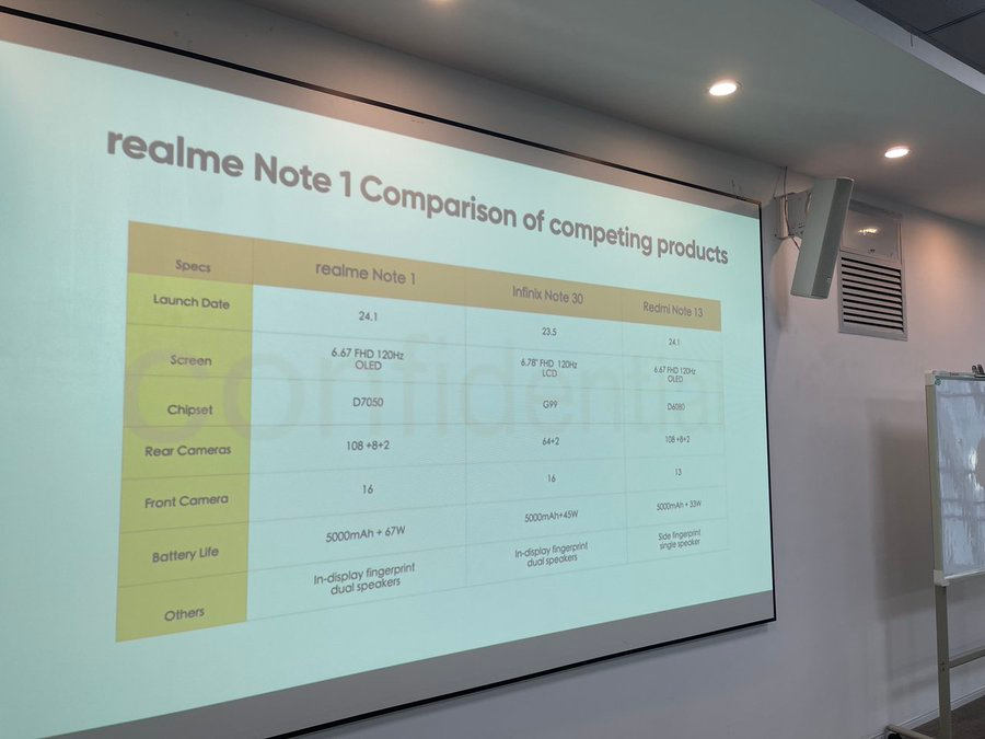 Realme Note 50 oficjalnie potwierdzony. Będzie też Realme Note 1