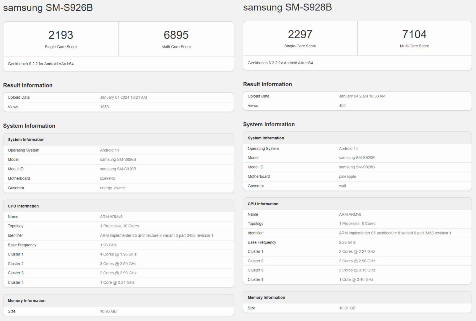 Galaxy S24+ jednak ze Snapdragonem? Wkrótce się dowiemy