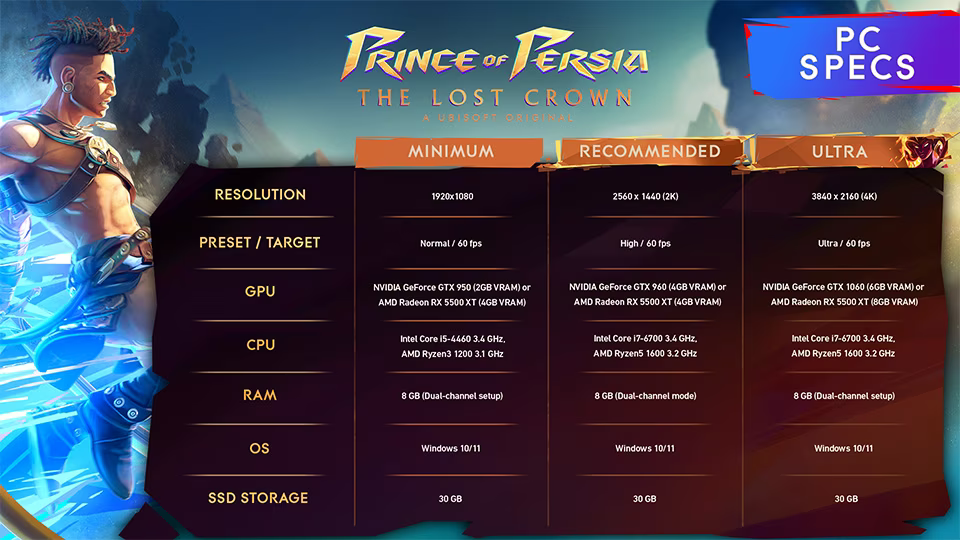 Ubisoft zdradza wymagania sprzętowe nowego Prince of Persia