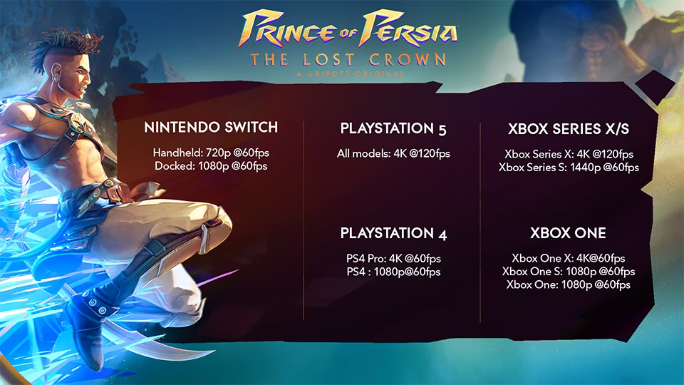 Ubisoft zdradza wymagania sprzętowe nowego Prince of Persia