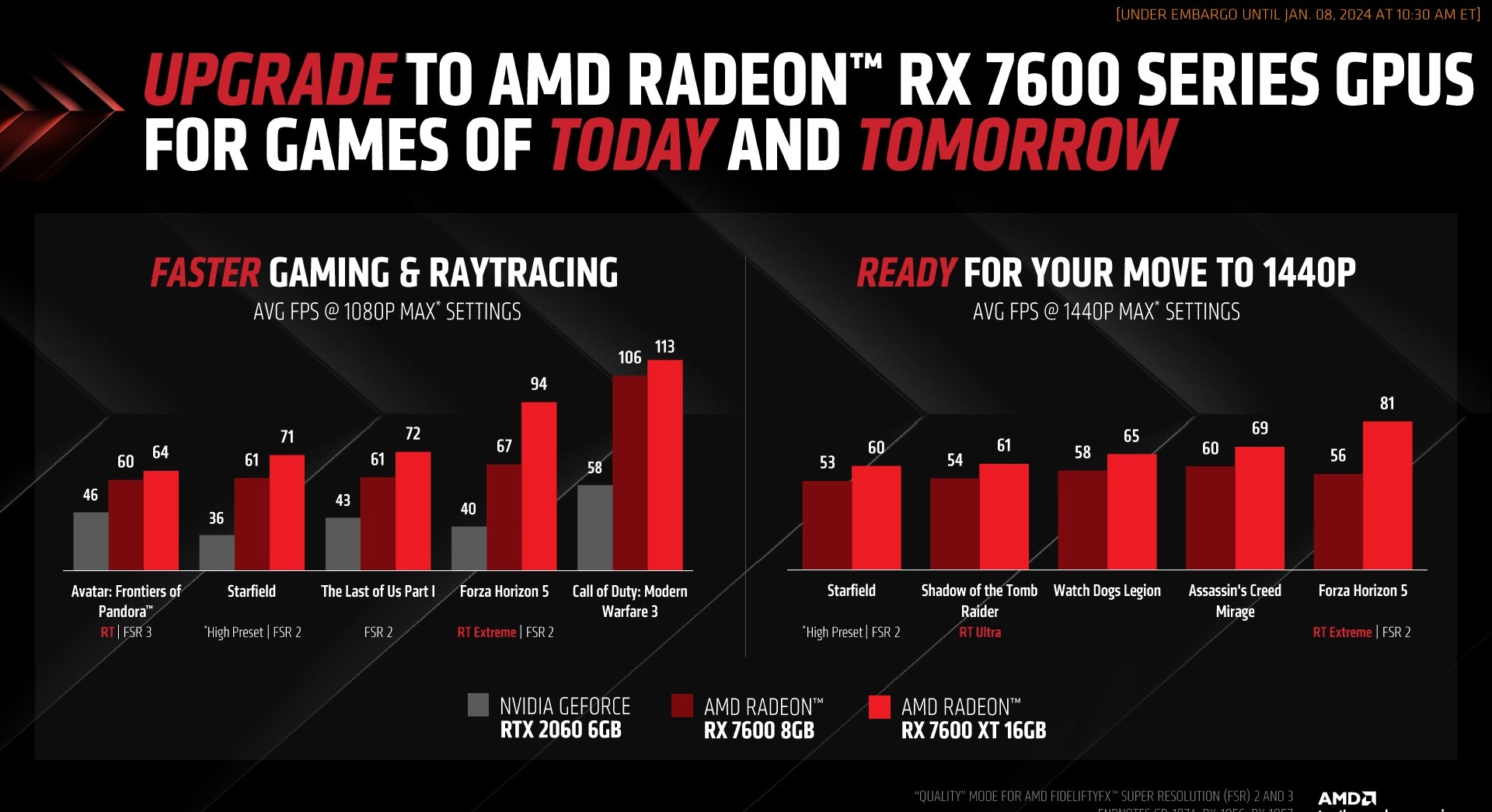 AMD pokazało Radeona RX 7600 XT. Znamy specyfikację i cenę