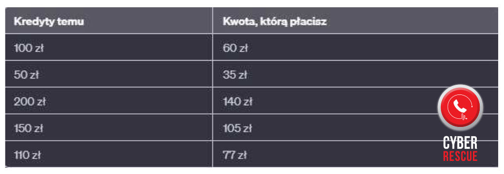 Tańsze zakupy na Temu? Eksperci ostrzegają przed przekrętem