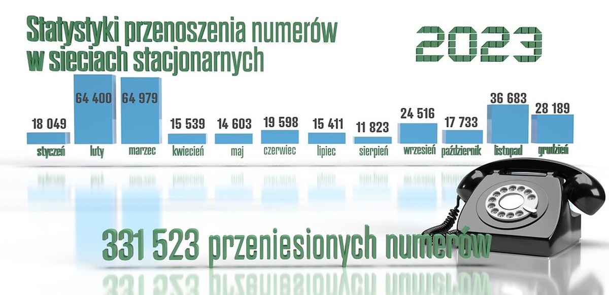 Jeśli uciekać, to z Plusa. Tak przenosiliśmy numery w 2023 roku