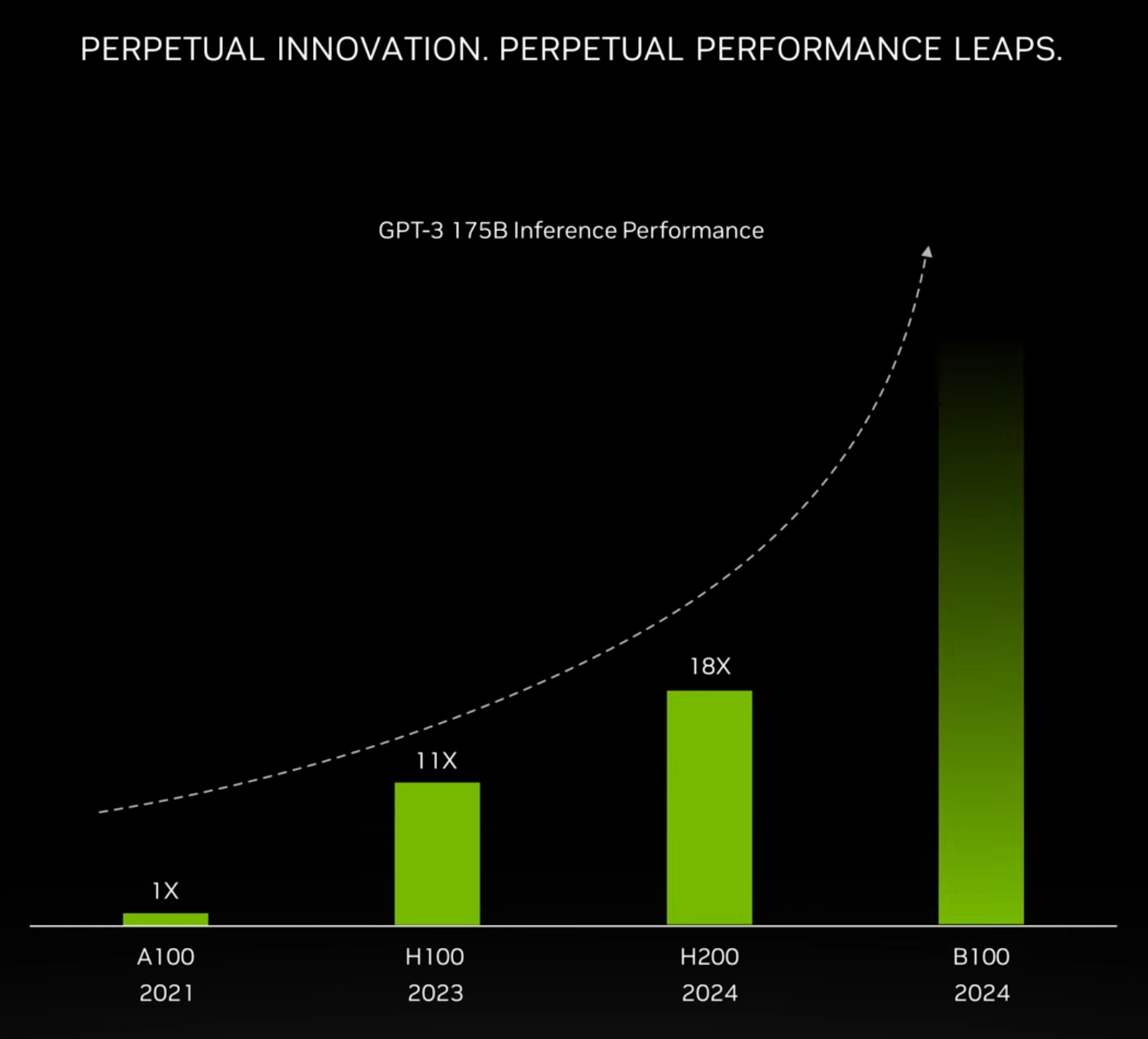 Jensen Huang z wizytą na Tajwanie. Powodem seria NVIDIA Blackwell
