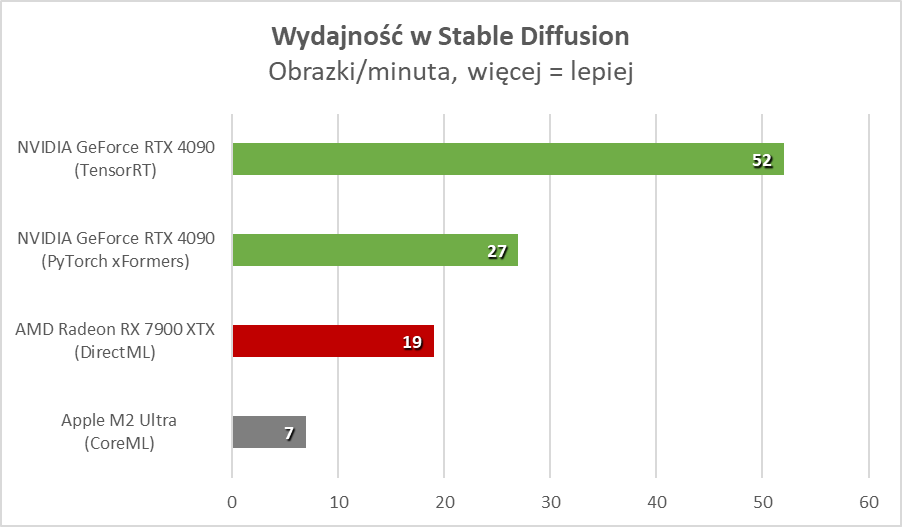 AI w domowym zaciszu. Historia powstaje na naszych oczach
