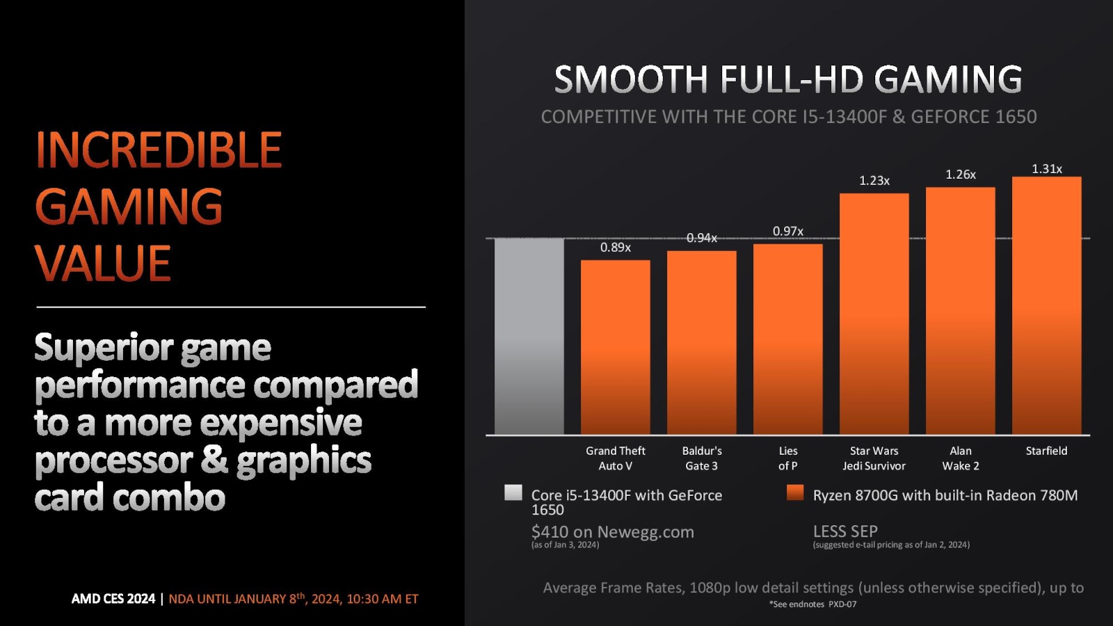 Procesory AMD Ryzen 8000 zaprezentowane. Szykuje się hit