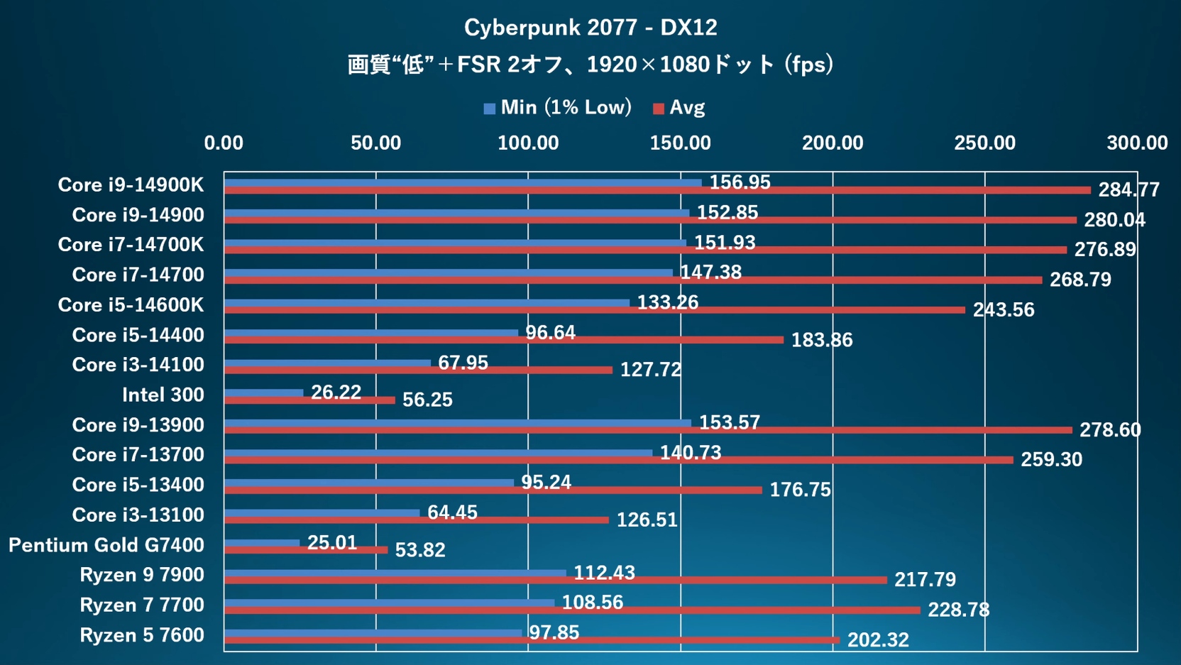 Trzymaj się z daleka od tego procesora. To niewypał