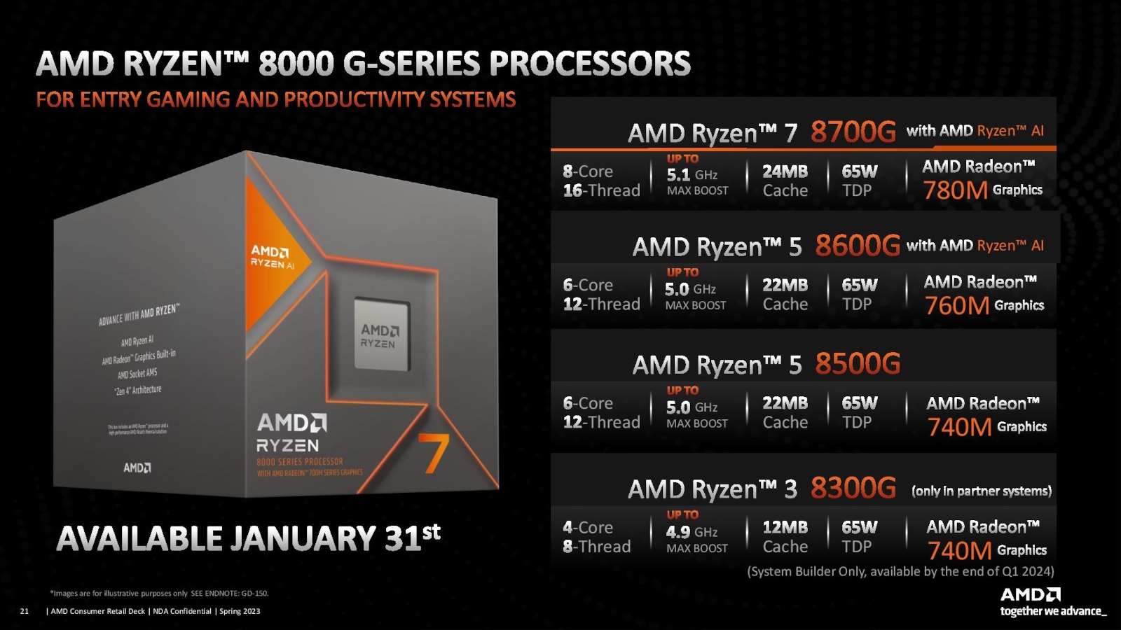 Znamy wydajność AMD Ryzen 8000G. Jest dobrze