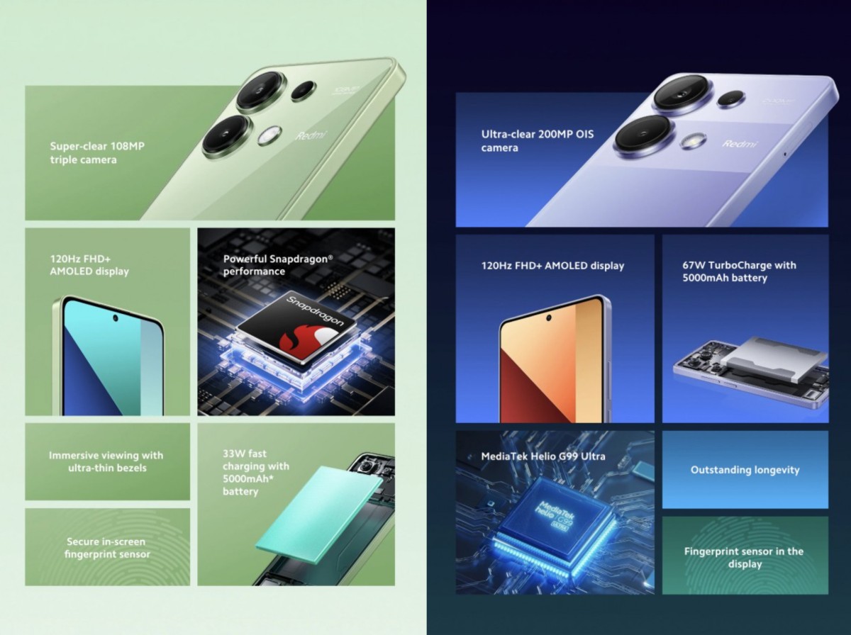 Seria Redmi Note 13 coraz bliżej Polski. Xiaomi podało ceny w Europie