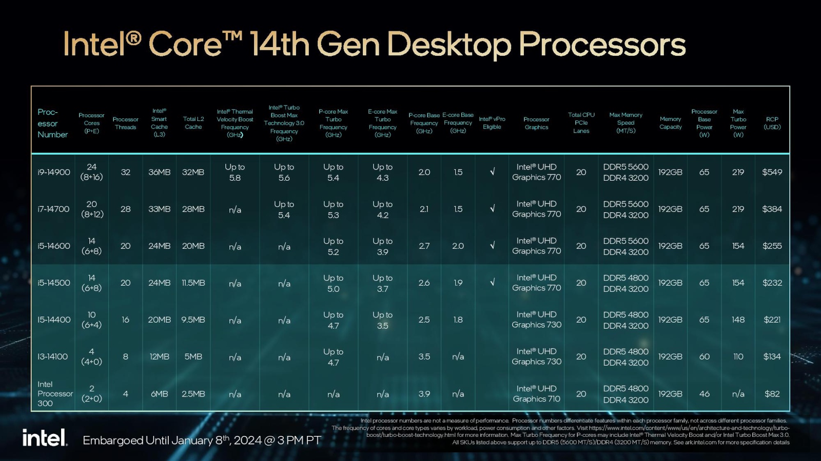 Intel prezentuje 18 nowych procesorów. Ma być tanio