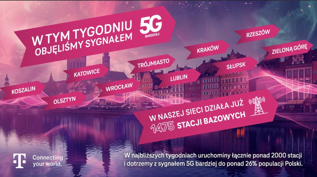 Prawdziwe 5G w Polsce: Orange i T-Mobile chwalą się liczbami