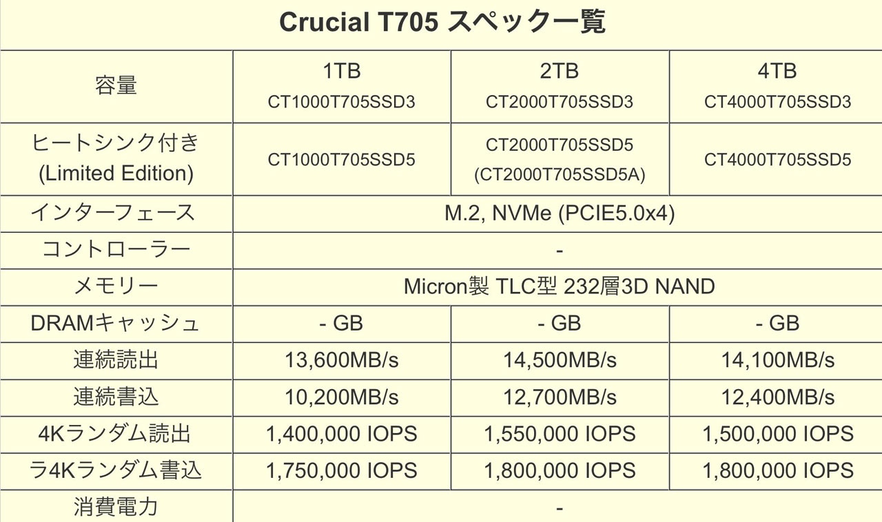 Nadciąga nowy król SSD. Takiej wydajności jeszcze nie było