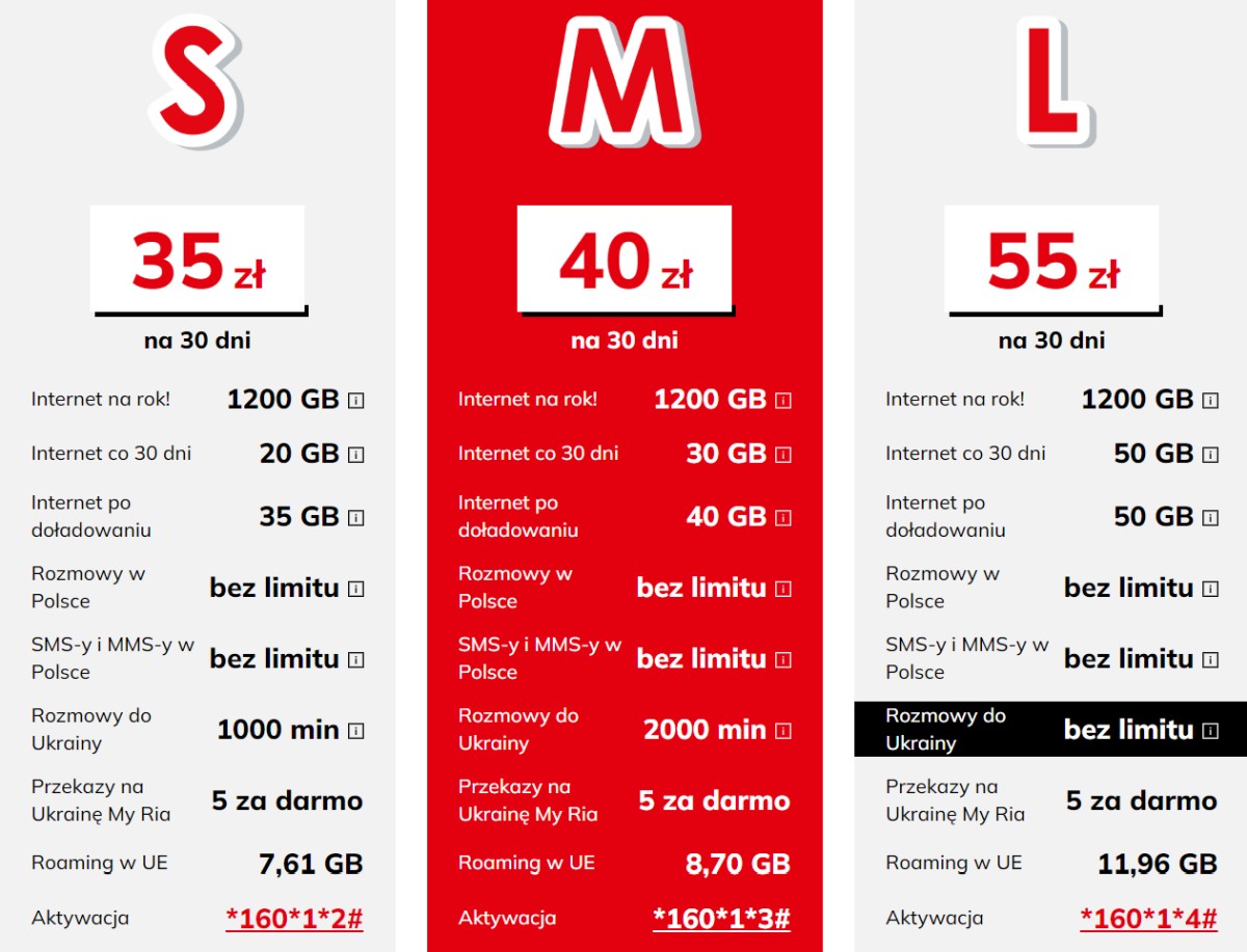T-Mobile ma gigantyczny prezent. Złapiesz go w Heyah na kartę