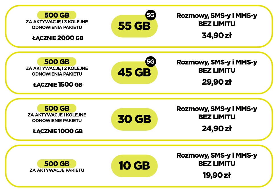 a2mobile: 2000 GB ekstra, 500 GB w bonusie i obniżone ceny pakietów