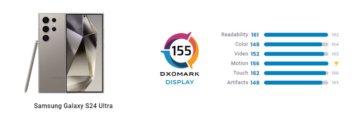 Samsung Galaxy S24 Ultra w rękach DxOMark. Sprawdzili ekran i aparaty