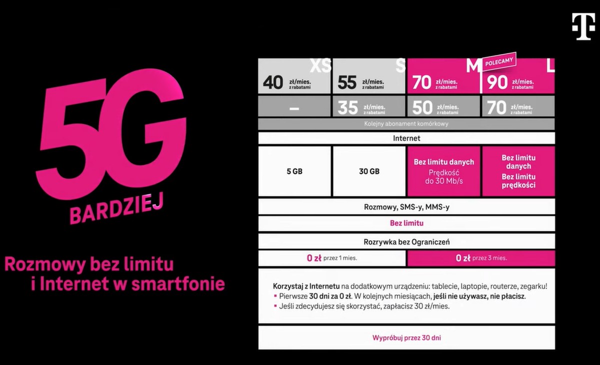 T-Mobile odpala nowe oferty 5G Bardziej. Dla milionów klientów