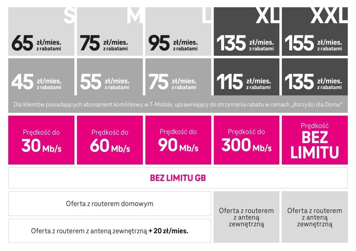 T-Mobile odpala nowe oferty 5G Bardziej. Dla milionów klientów