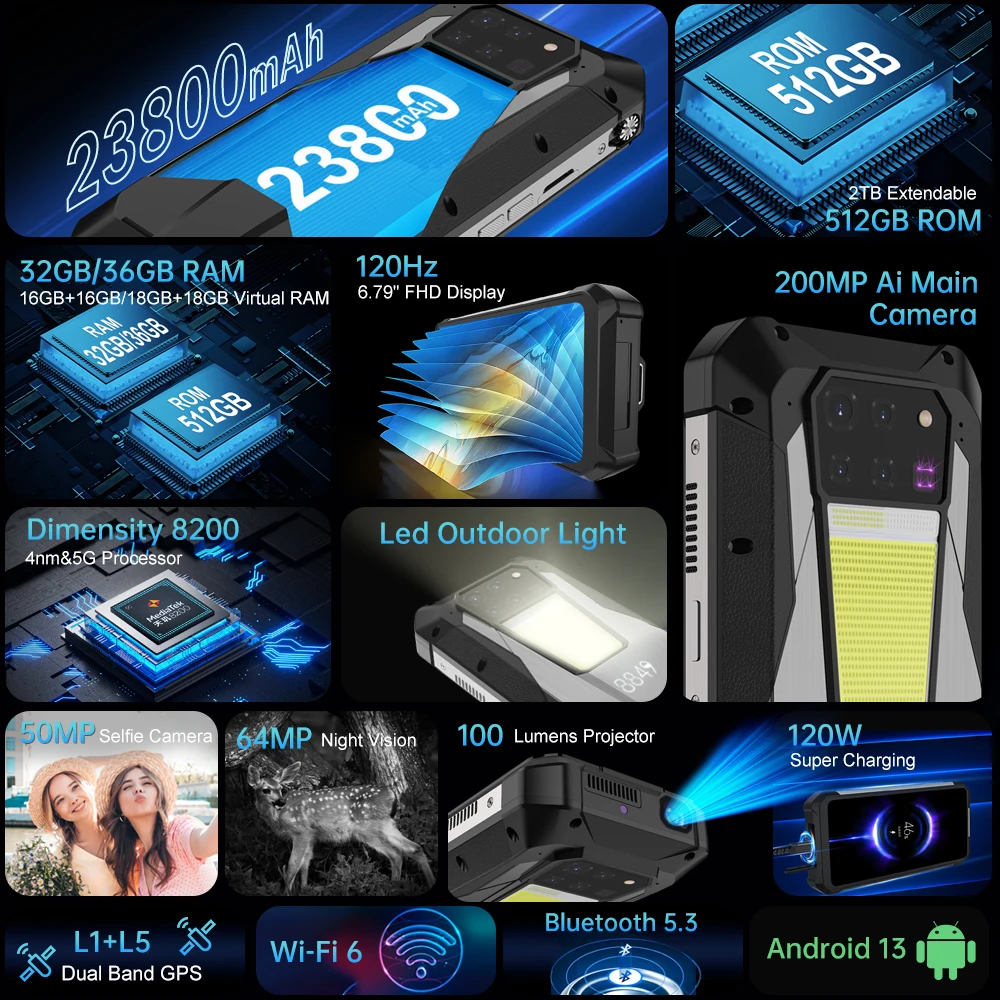 Pancerniak z baterią 23 800 mAh i wbudowanym projektorem? Oto Unihertz Tank 3 Pro