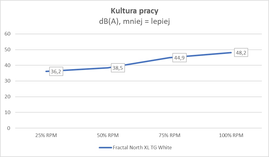 Drewno w świecie komputerów. To naprawdę ma sens (Test)
