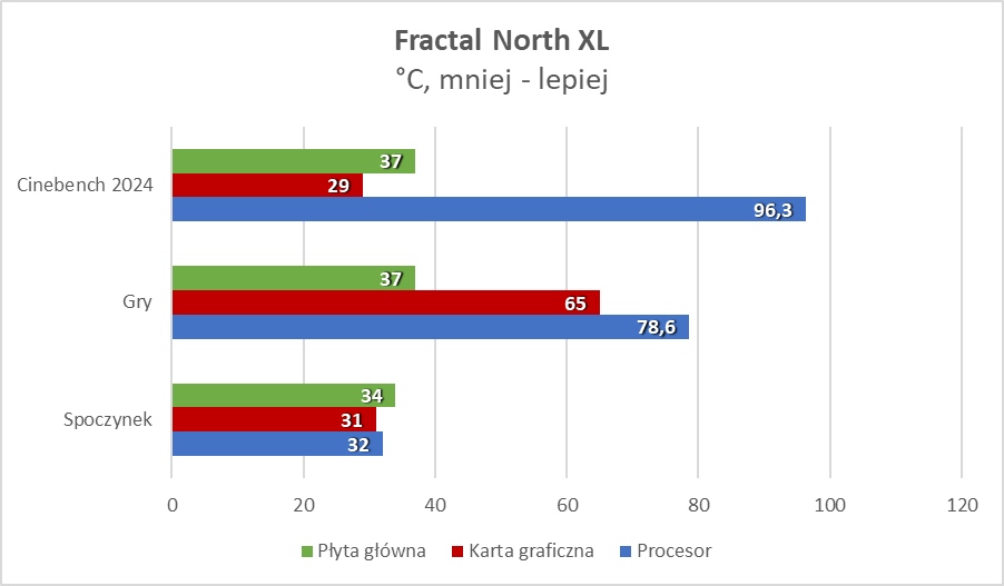 Drewno w świecie komputerów. To naprawdę ma sens (Test)