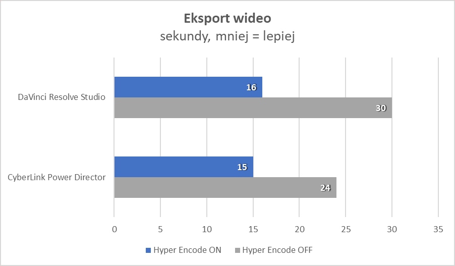 Gamingowy laptop za rozsądne pieniądze? Sprawdź tę unikatową na rynku opcję
