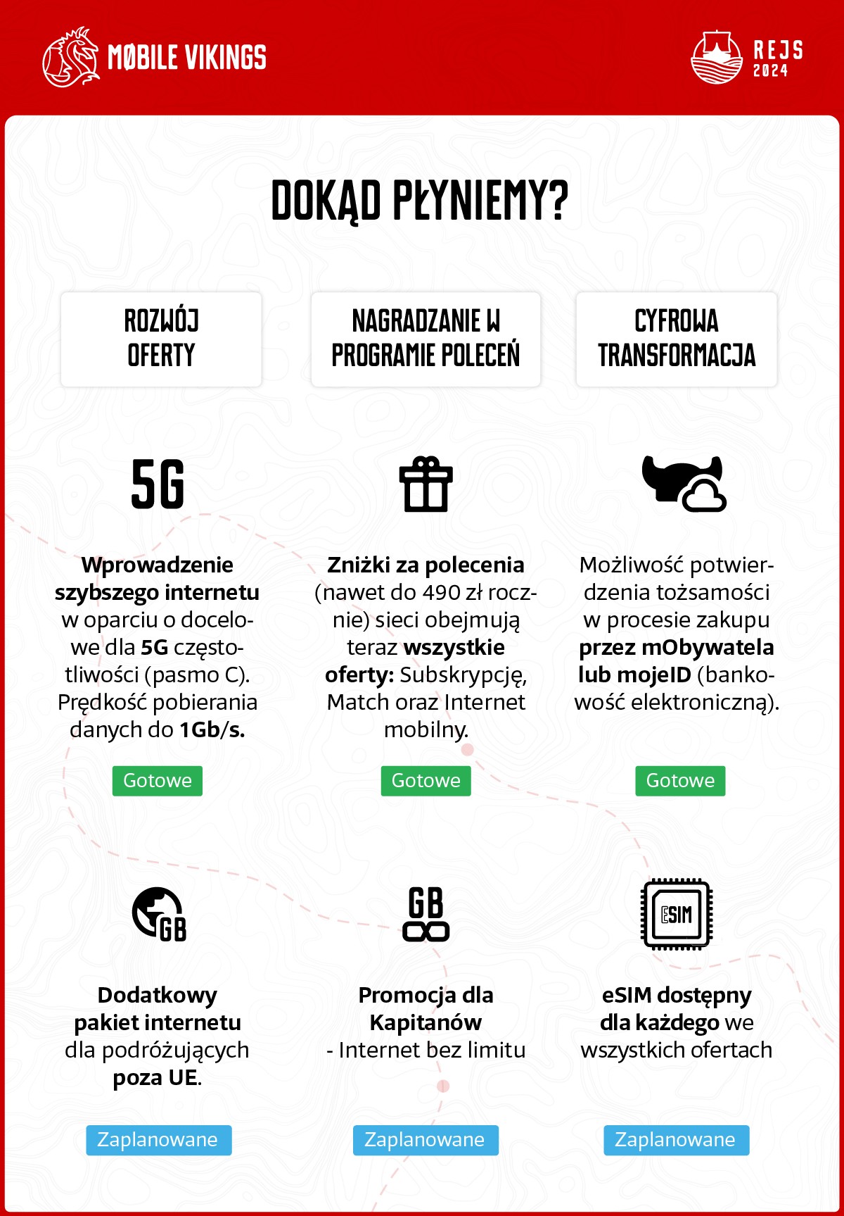 Mobile Vikings rusza w Rejs 2024. Operator dzieli się planami