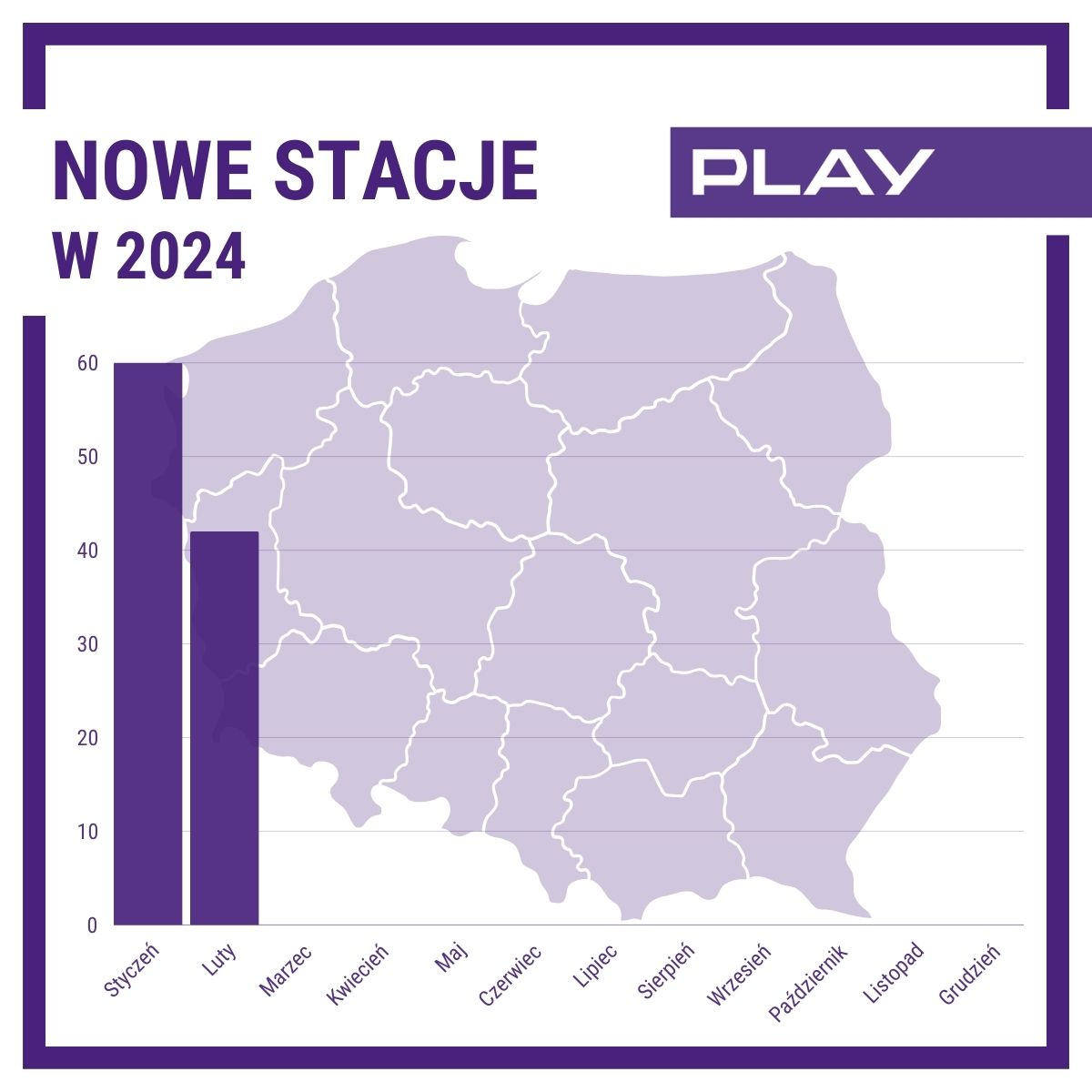 Play postawił nowe stacje bazowe. Najwięcej w jednym regionie